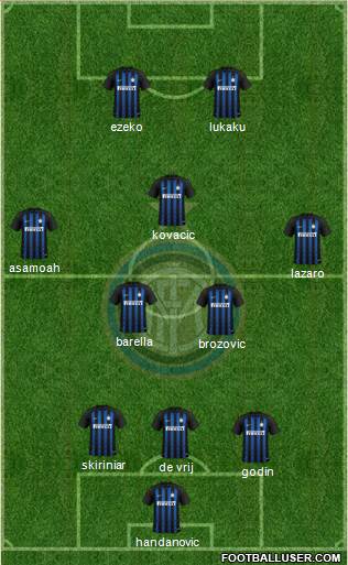 F.C. Internazionale Formation 2019