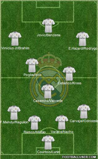 Real Madrid C.F. Formation 2019