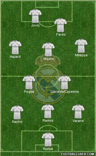 Real Madrid C.F. Formation 2019