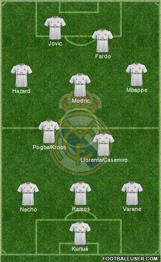 Real Madrid C.F. Formation 2019