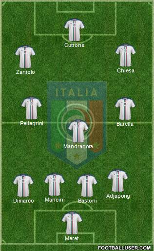 Italy Formation 2019