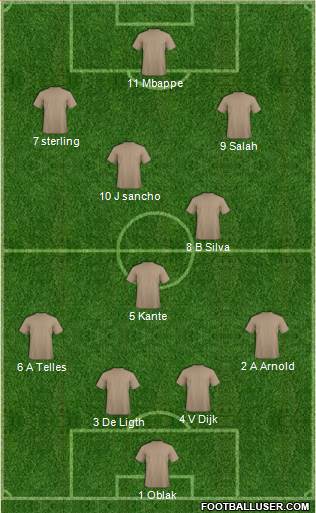 Dream Team Formation 2019