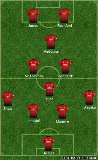 Manchester United Formation 2019
