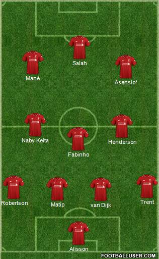 Liverpool Formation 2019