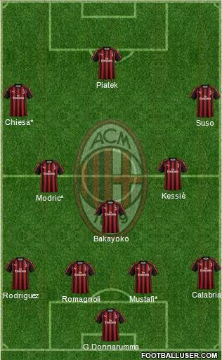A.C. Milan Formation 2019