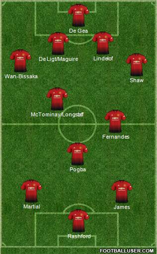 Manchester United Formation 2019