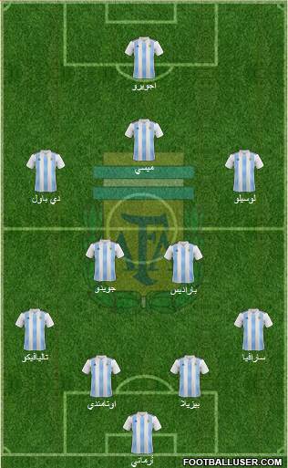 Argentina Formation 2019