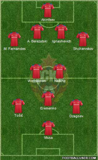 CSKA Moscow football formation