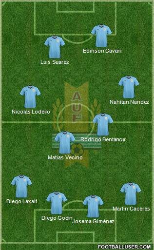 Uruguay Formation 2019
