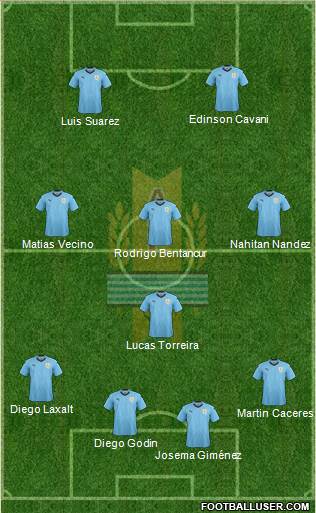 Uruguay Formation 2019