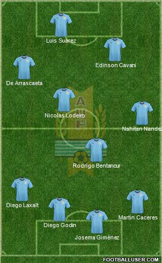 Uruguay Formation 2019