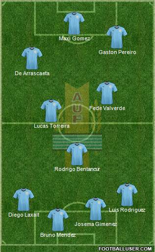 Uruguay Formation 2019