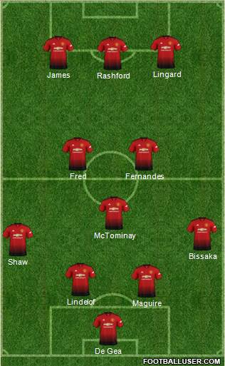 Manchester United Formation 2019