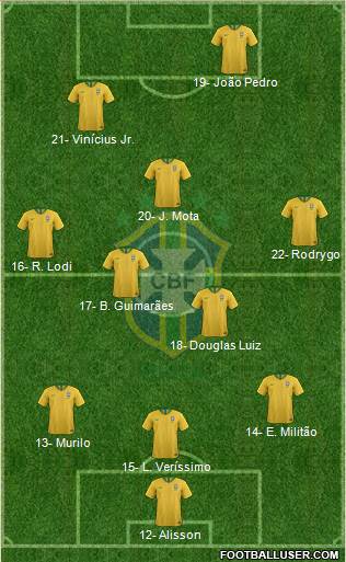 Brazil Formation 2019