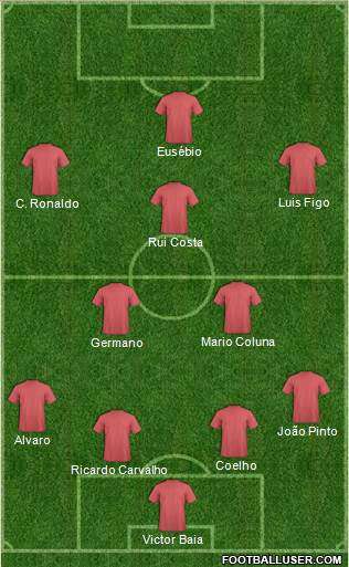 Champions League Team Formation 2019