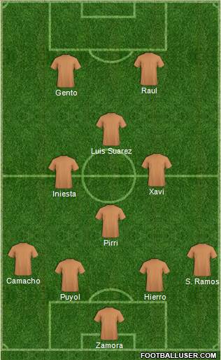 Champions League Team Formation 2019