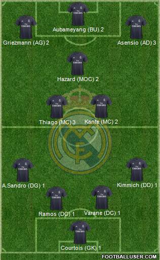 Real Madrid C.F. Formation 2019