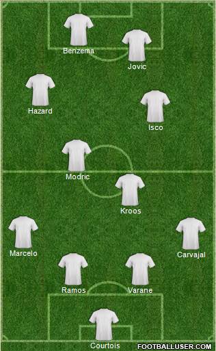 Dream Team Formation 2019