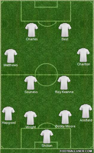Champions League Team Formation 2019