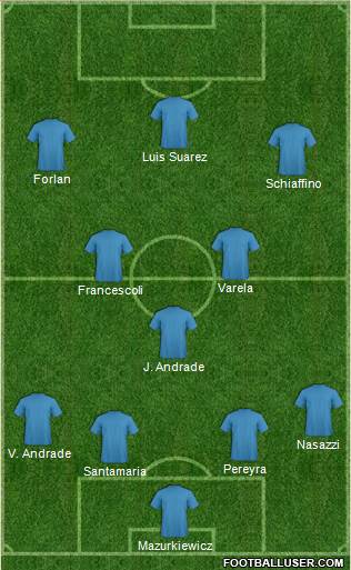 Champions League Team Formation 2019