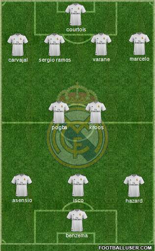 Real Madrid C.F. Formation 2019