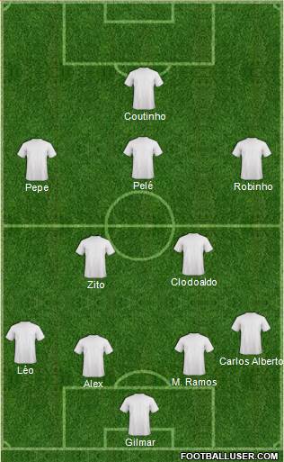 Champions League Team Formation 2019