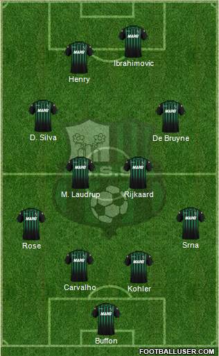 Sassuolo Formation 2019