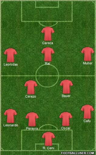 Champions League Team Formation 2019