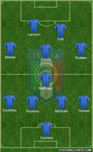 Italy Formation 2019