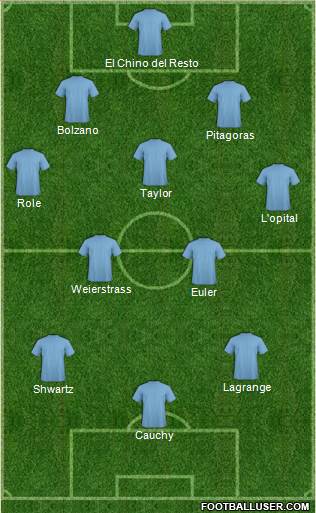 Europa League Team Formation 2019