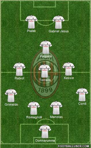 A.C. Milan Formation 2019