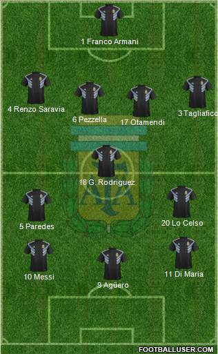 Argentina Formation 2019
