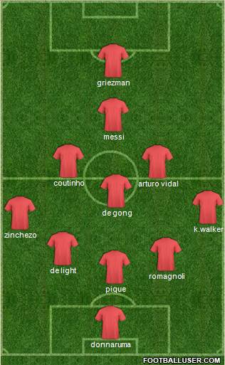 Manchester United Formation 2019