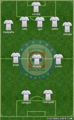 Club Deportivo Cruz Azul Formation 2019