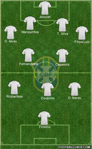 Brazil Formation 2019