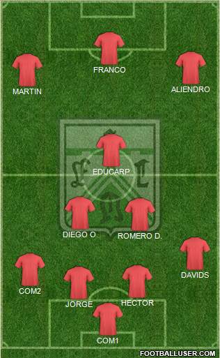 Ferro Carril Oeste Formation 2019