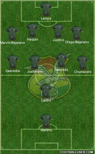 Bolivia Formation 2019