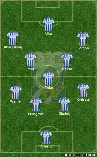 IFK Göteborg Formation 2019