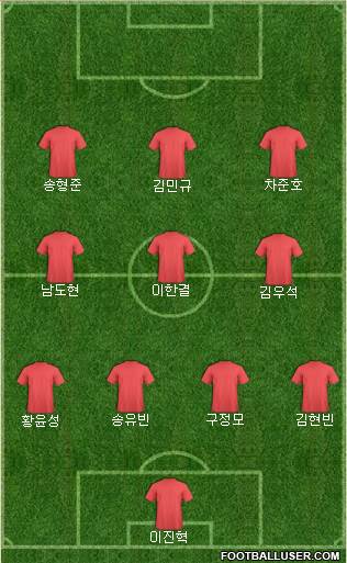 Dream Team Formation 2019