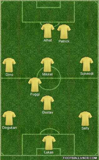 Dream Team Formation 2019