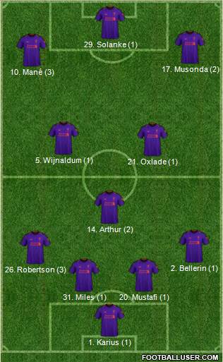 Liverpool Formation 2019