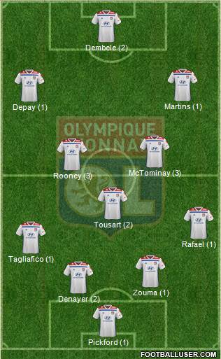 Olympique Lyonnais Formation 2019
