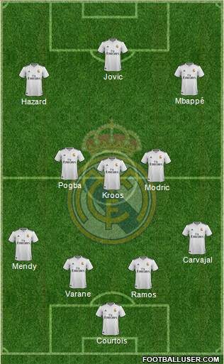 Real Madrid C.F. Formation 2019