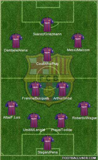 F.C. Barcelona Formation 2019