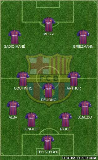 F.C. Barcelona Formation 2019