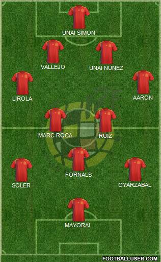 Spain Formation 2019
