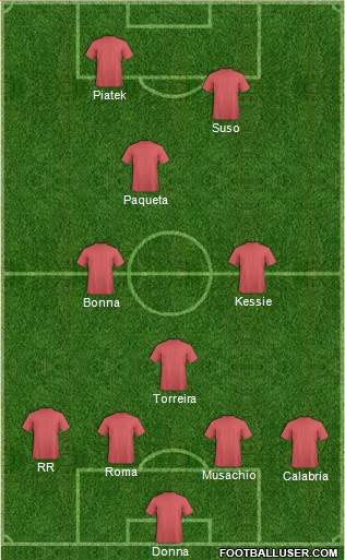 Champions League Team Formation 2019
