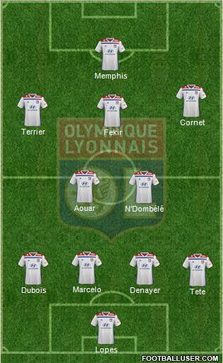 Olympique Lyonnais Formation 2019