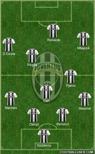 Juventus Formation 2019