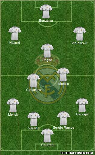 Real Madrid C.F. Formation 2019